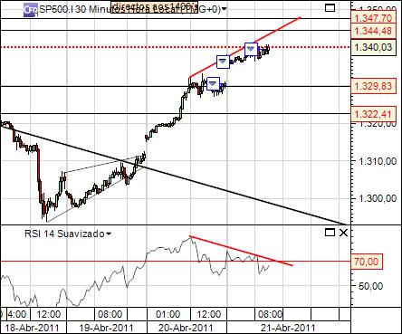 sp 21-04-2011 22416  (1) 30min  cfd´s.jpg
