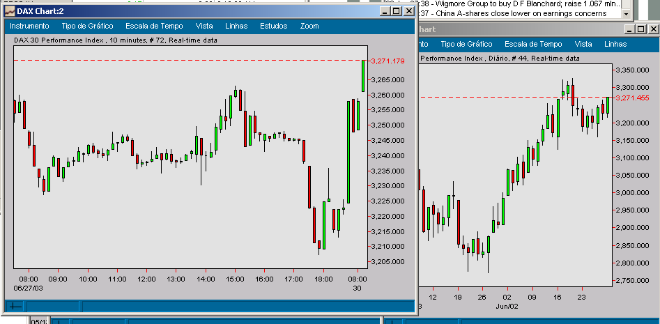 dax10 minutos e diário.png