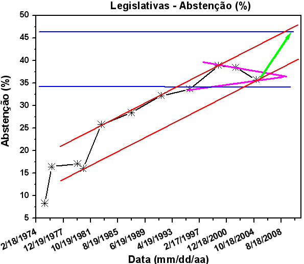Abstencao_Legislativas.PNG