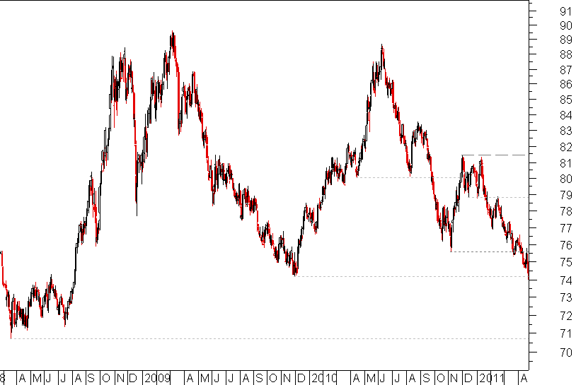 DOLAR 3 ANOS.png