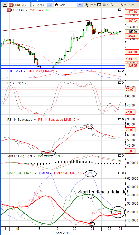 eurusd  24-4-2011.png