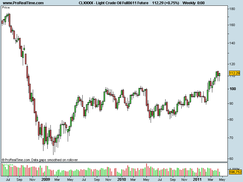 Light Crude Oil Full0611 Future.png