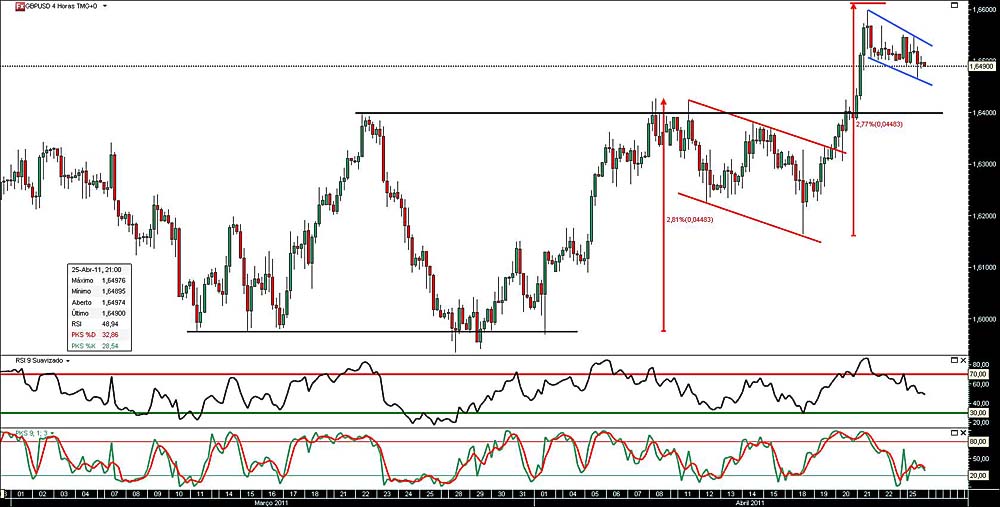 250411 GbpUsd 4h b.jpg