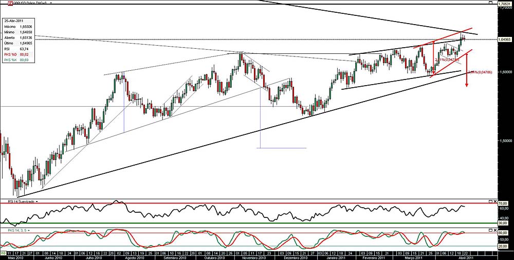 250411 GbpUsd b.jpg