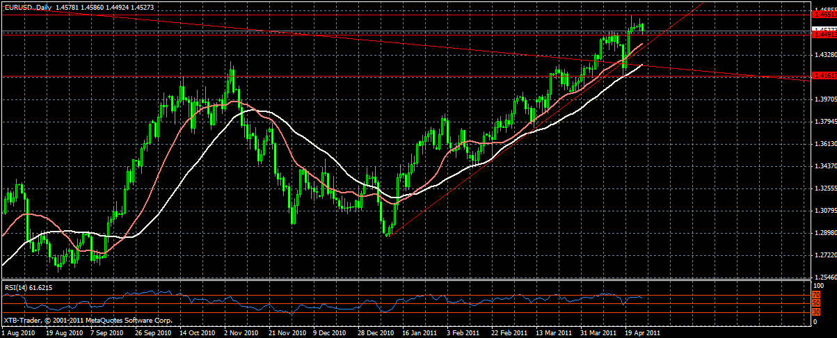 euro-usddaily.gif