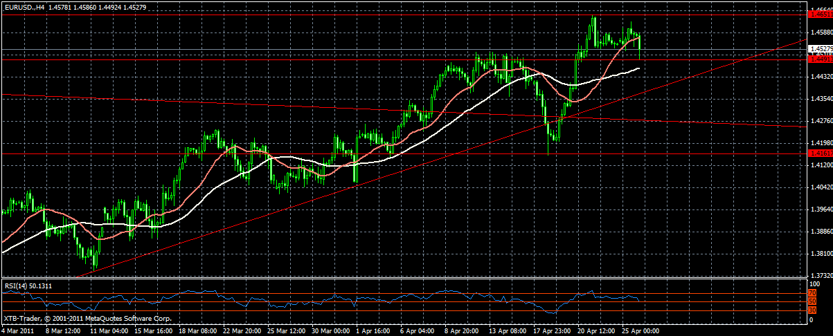 euro-usd4h.gif