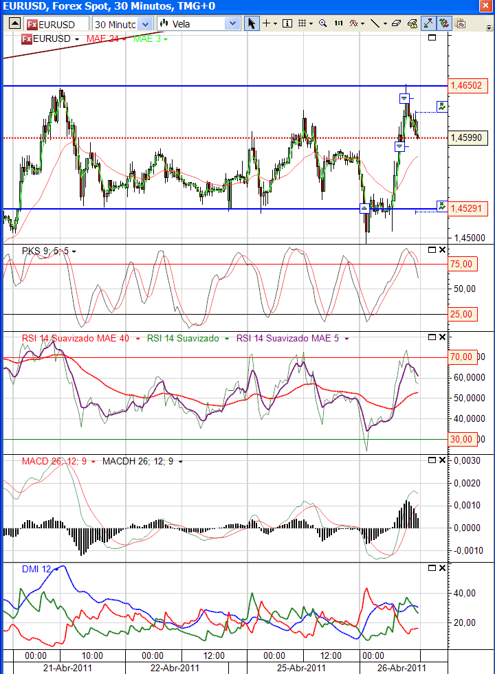 eurusd 26-04-2011.png