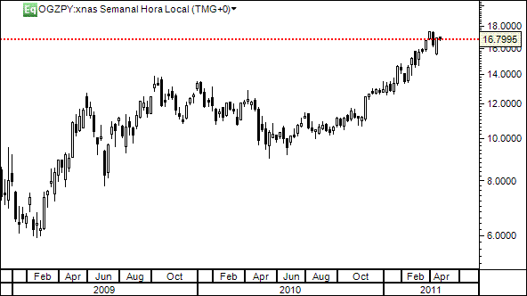 OGZPY26abr2011.gif
