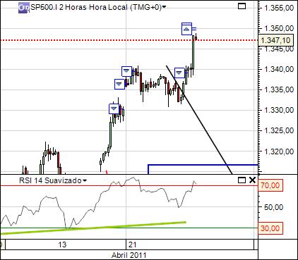 sp 26-04-2011 2413  (2) 2h  cfd´s.jpg