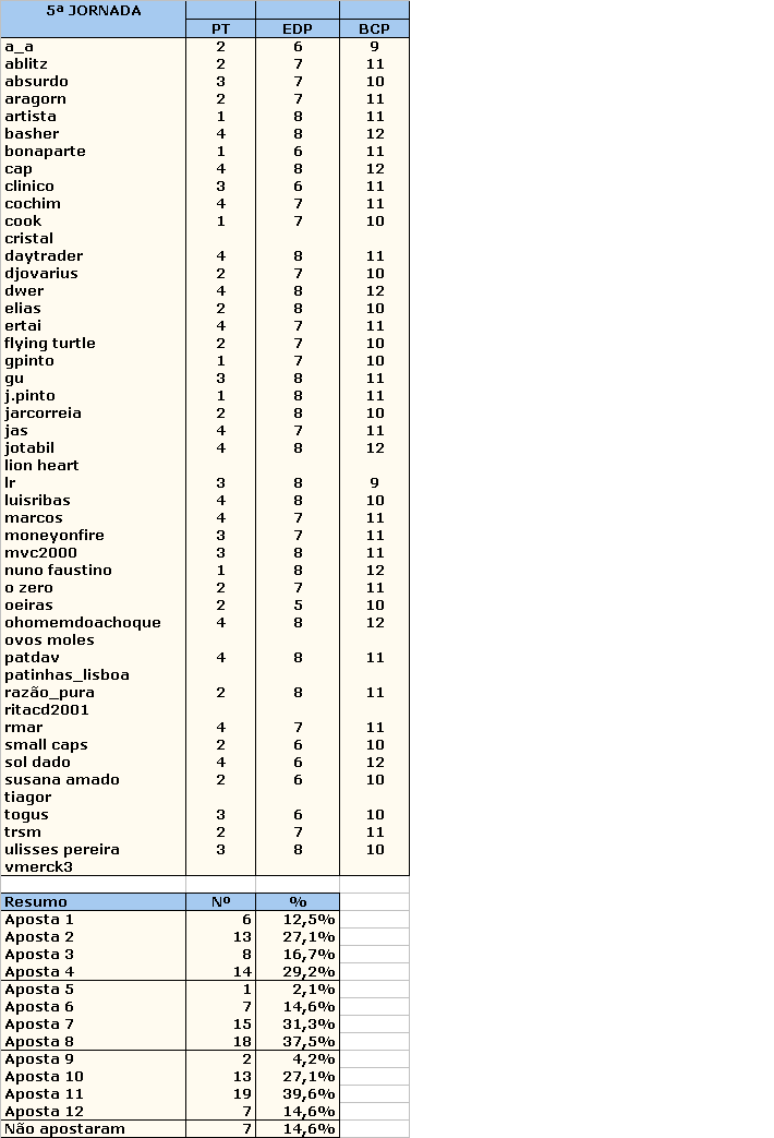 5_Jornada_Resumo_Apostas.gif