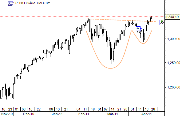 sp500.gif