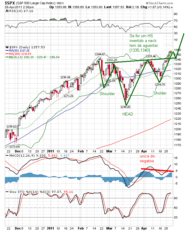 sp 28-04-2011.png