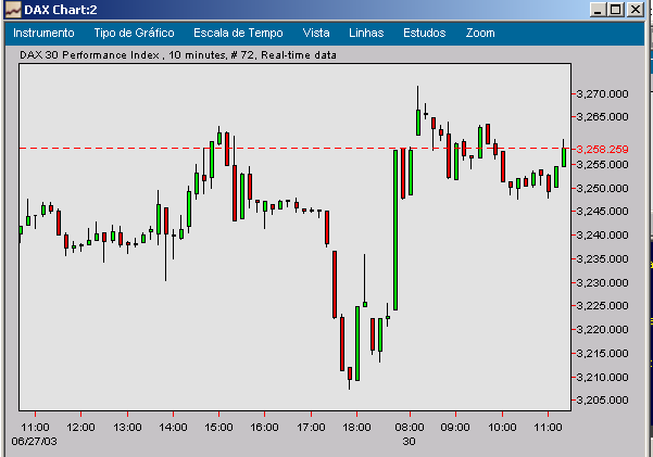 dax10minutos.png