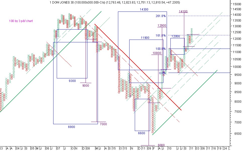 dow 100x3 p&f 29-4-11.jpg