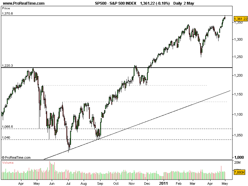 S&P02052011.png