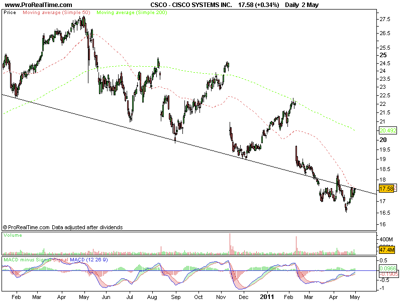CISCO SYSTEMS INC..png