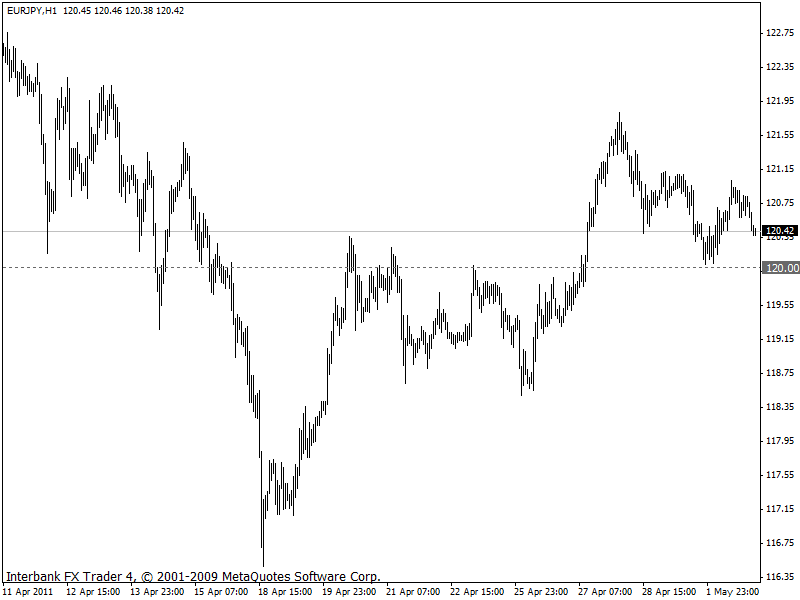 eurjpy 02-05-2011 1h.gif