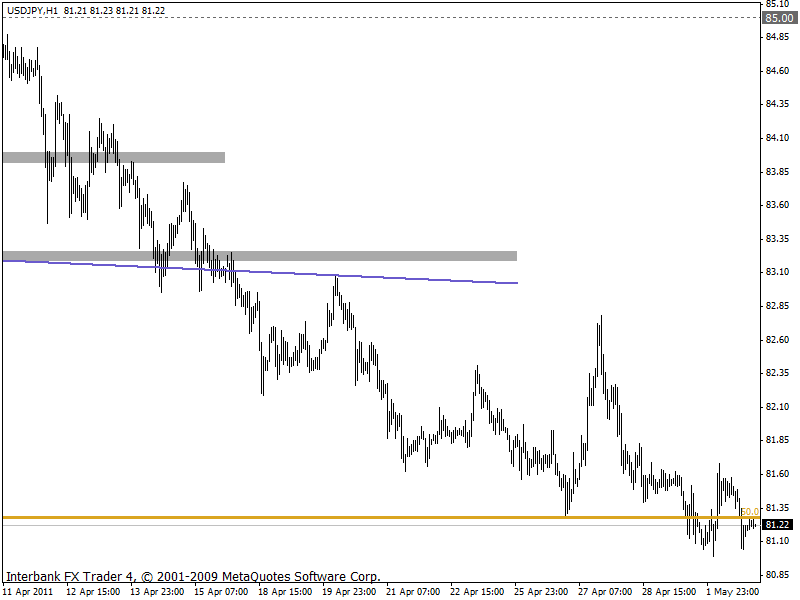 usdjpy 02-05-2011 1h.gif