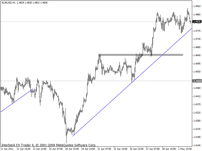 eurusd 02-05-2011 1h.gif