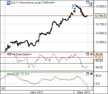 dji 3-05-2011 2419  (1) 1h  cfd´s.jpg