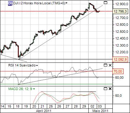 dji 3-05-2011 2419  (1) 2h  cfd´s.jpg