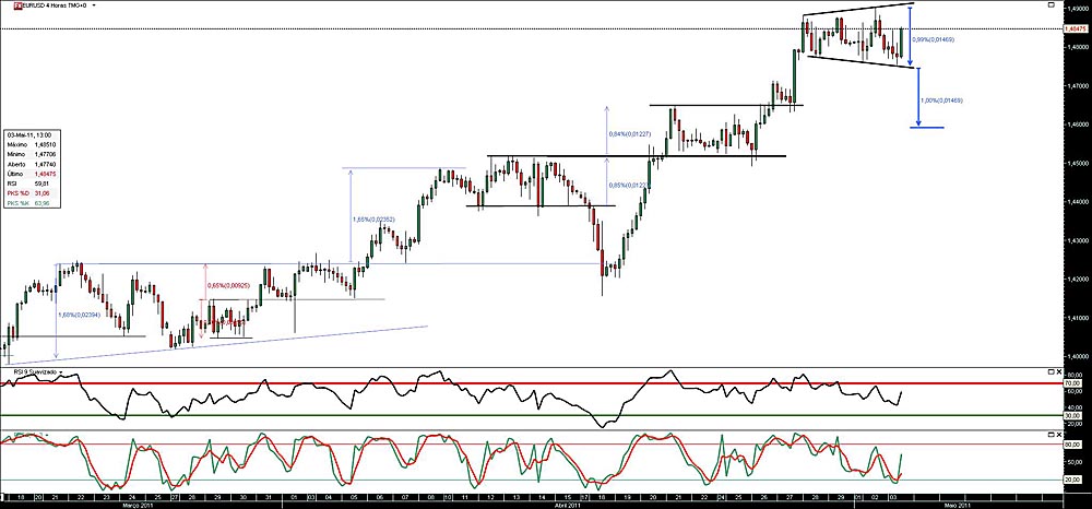 030511 EurUsd 4h b.jpg