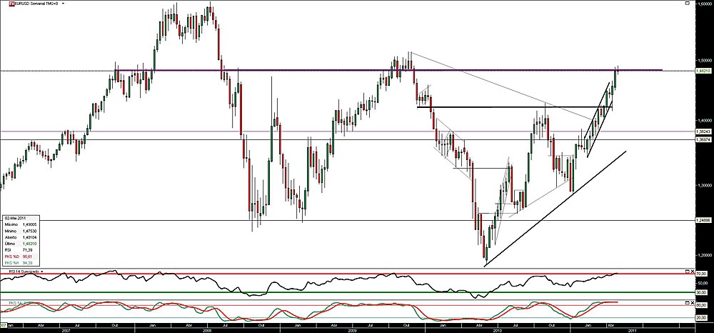 030511 EurUsd S b.jpg