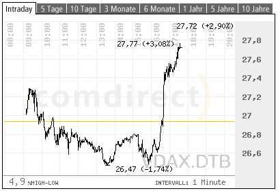 vdax-20030630a.gif