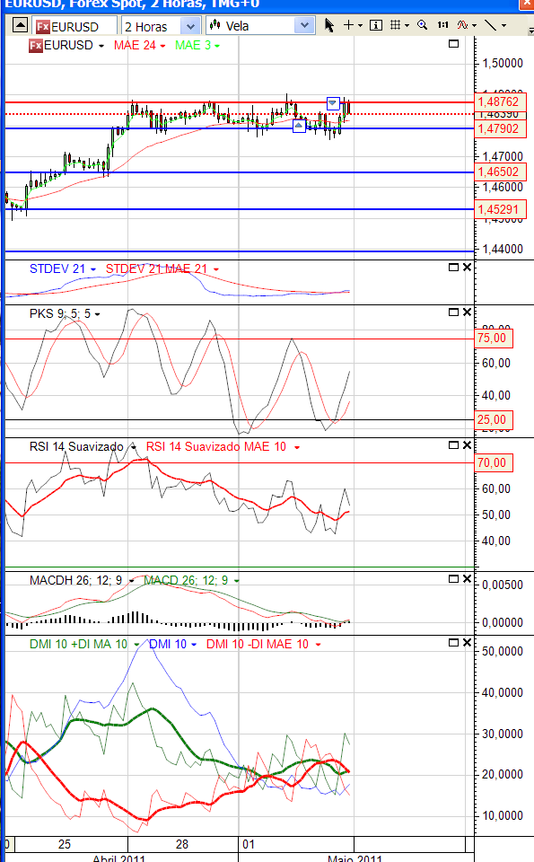 eurusd 2-4-2011.png