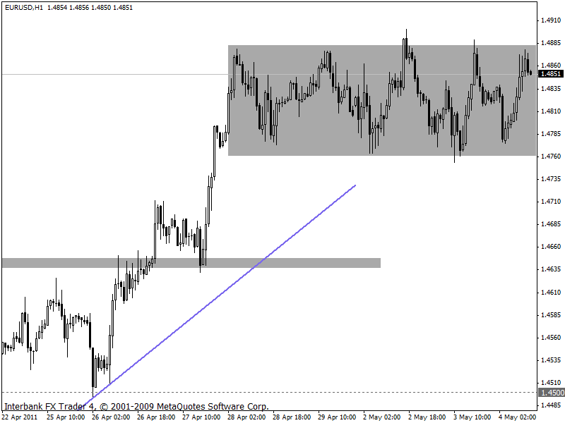 eurusd 04-05-2011 1h.gif