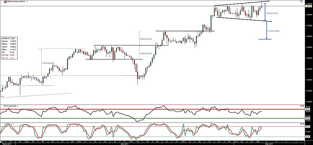 040511 EurUsd 4h b.jpg