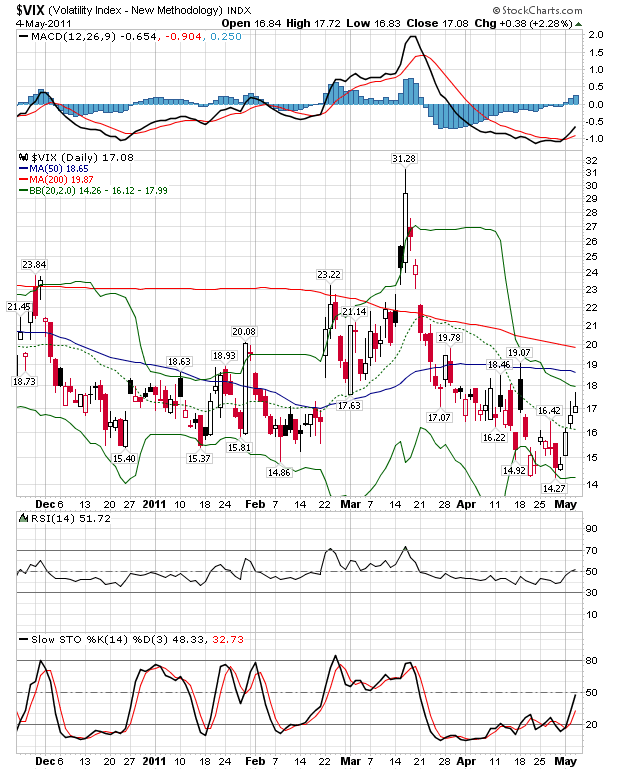 vix 4-5-2011.png