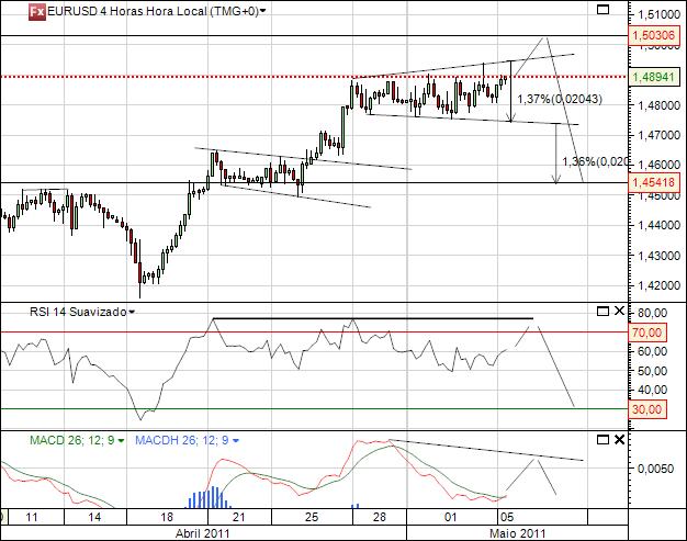 eurusd 05-05-2011 2433  (1) 4h  cfd´s.jpg