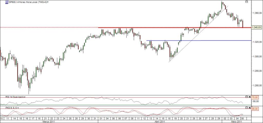 S&P 4 horas.jpg