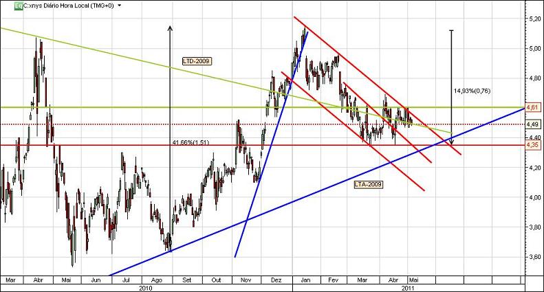 Citigroup_Maio_2011.jpg