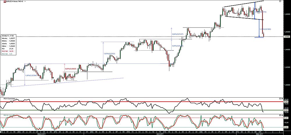 050511 EurUsd 4h b.jpg