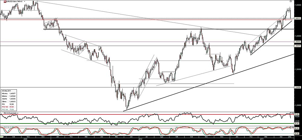 050511 EurUsd b.jpg