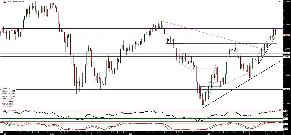 050511 EurUsd S b.jpg