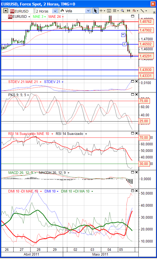 eurusd 5-4-2011.png