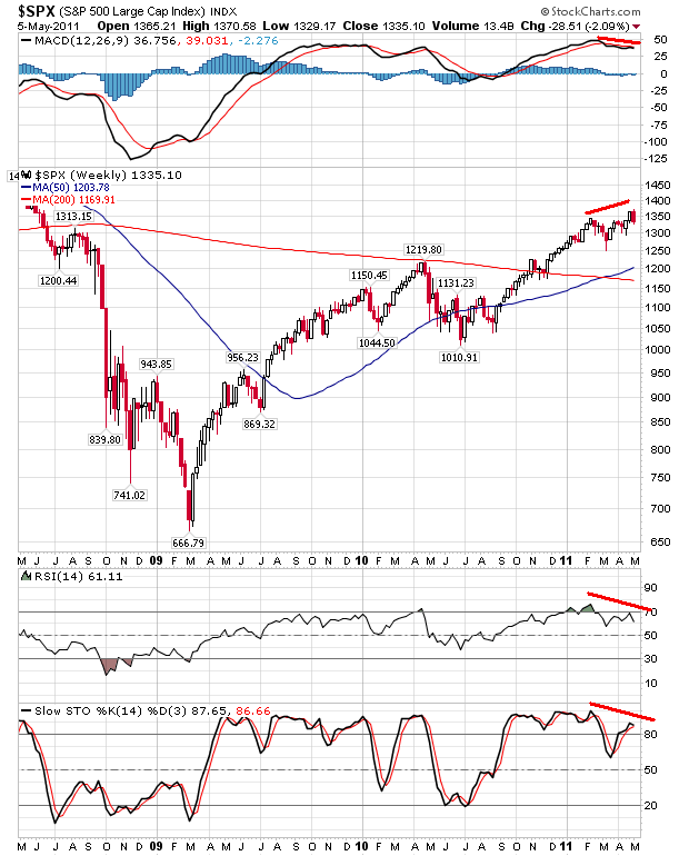 sp 6-05-2011.png
