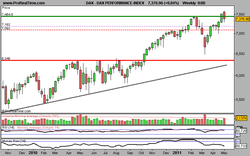 060511 DAX S b.png
