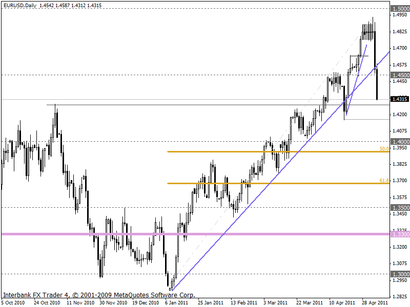 eurusd 06-05-2011 d1.gif