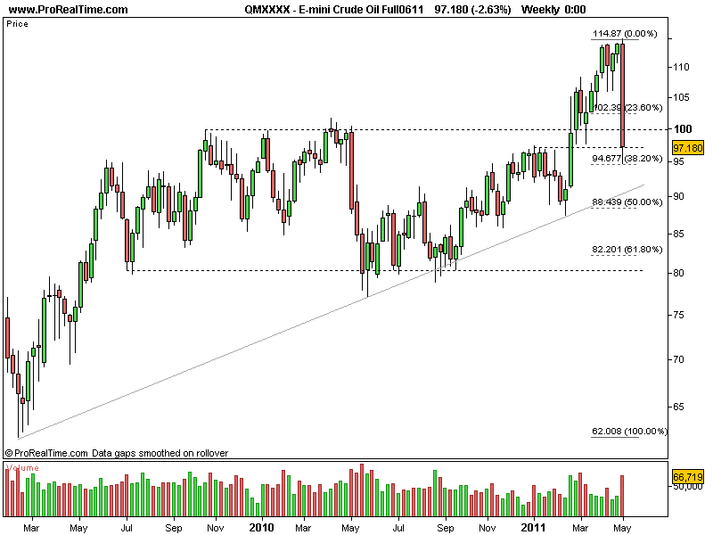 E-mini Crude06052011.png