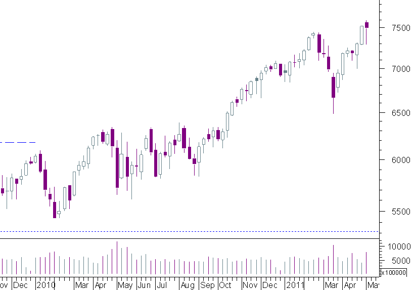 dax semanal.png