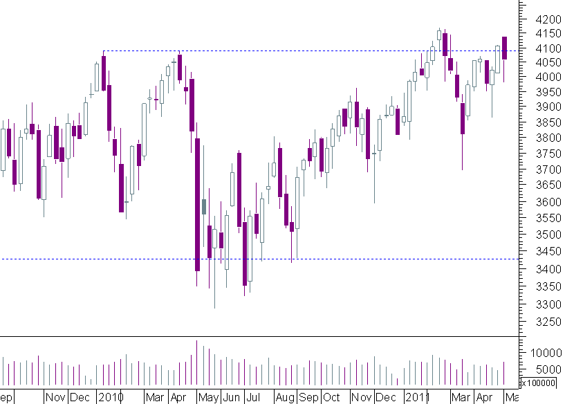 cac semanal.png