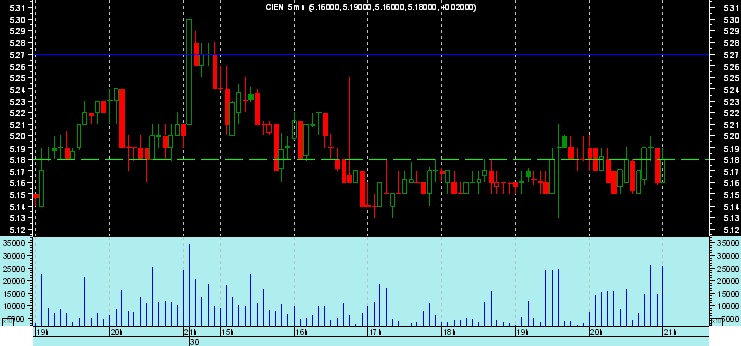 Ciena 5 mn 30-06.png