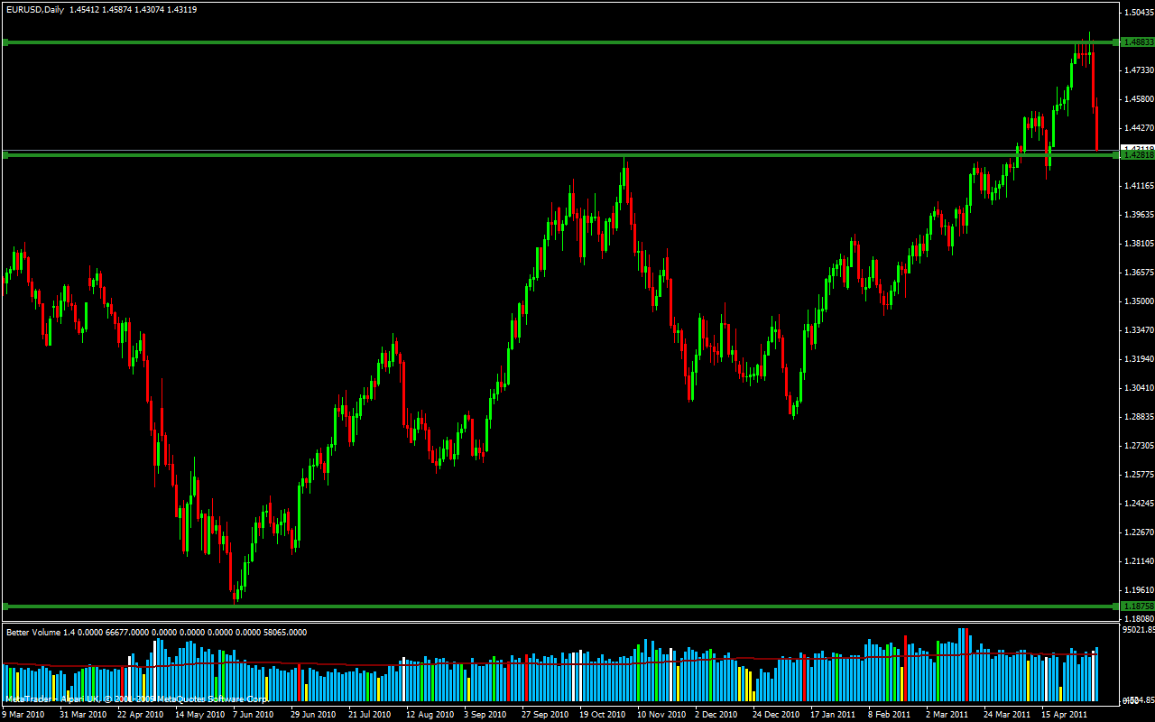 eurusd_targets.gif