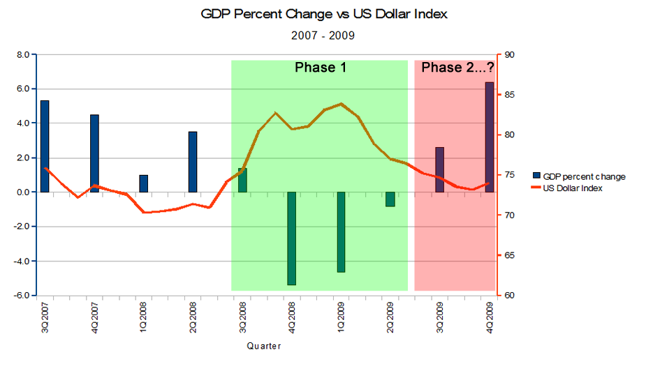 us-gdp-vs-usdx.png