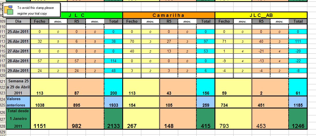 Resultados_25Abr_29Abr_2011.jpg