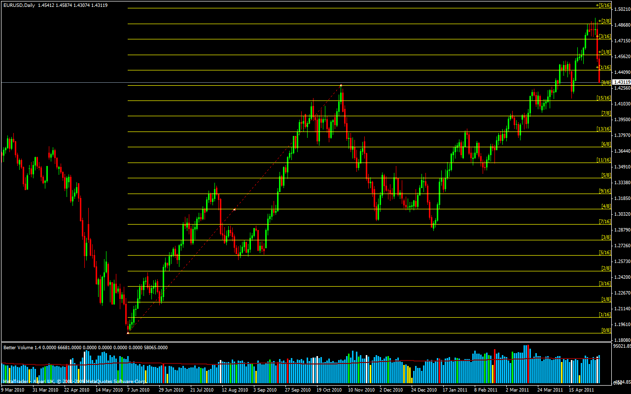 eurusd_daily_murrey.gif